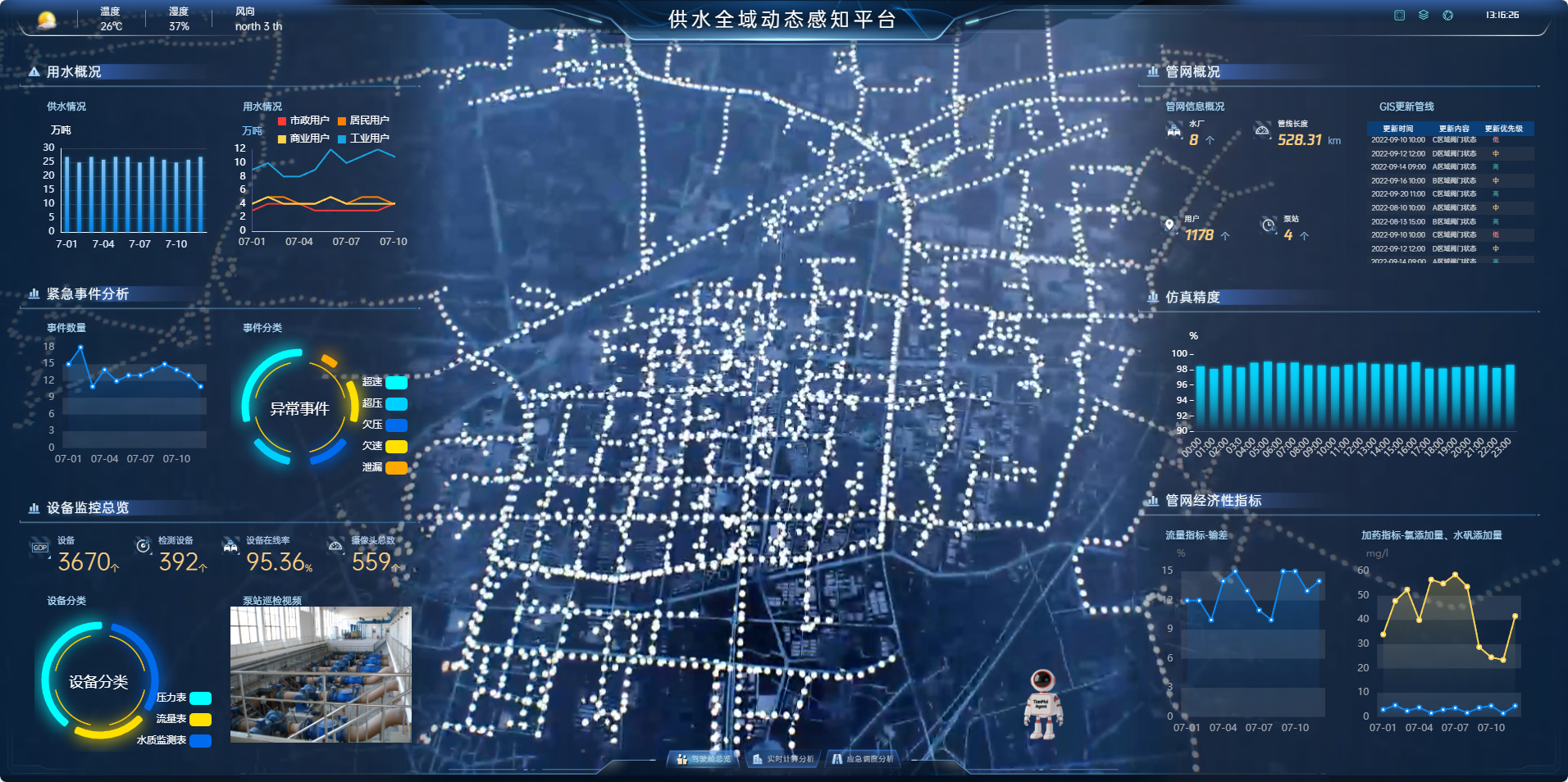 深圳供水管网监测项目