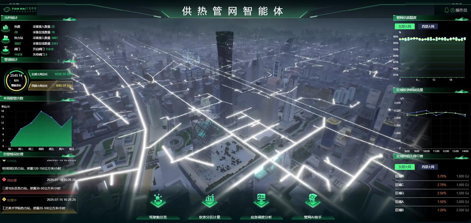 北京市集中供热智能化项目