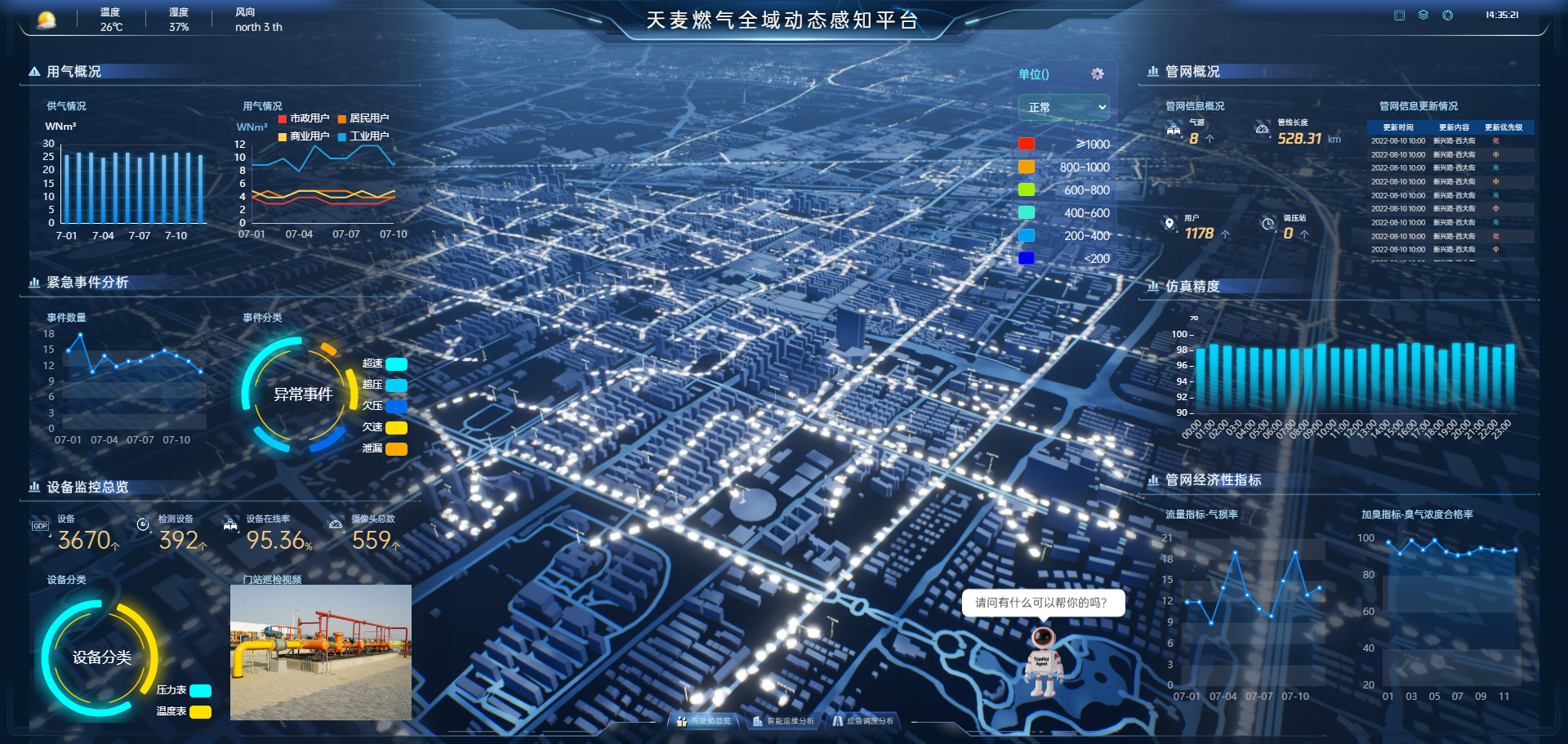 上海燃气管网智能化项目